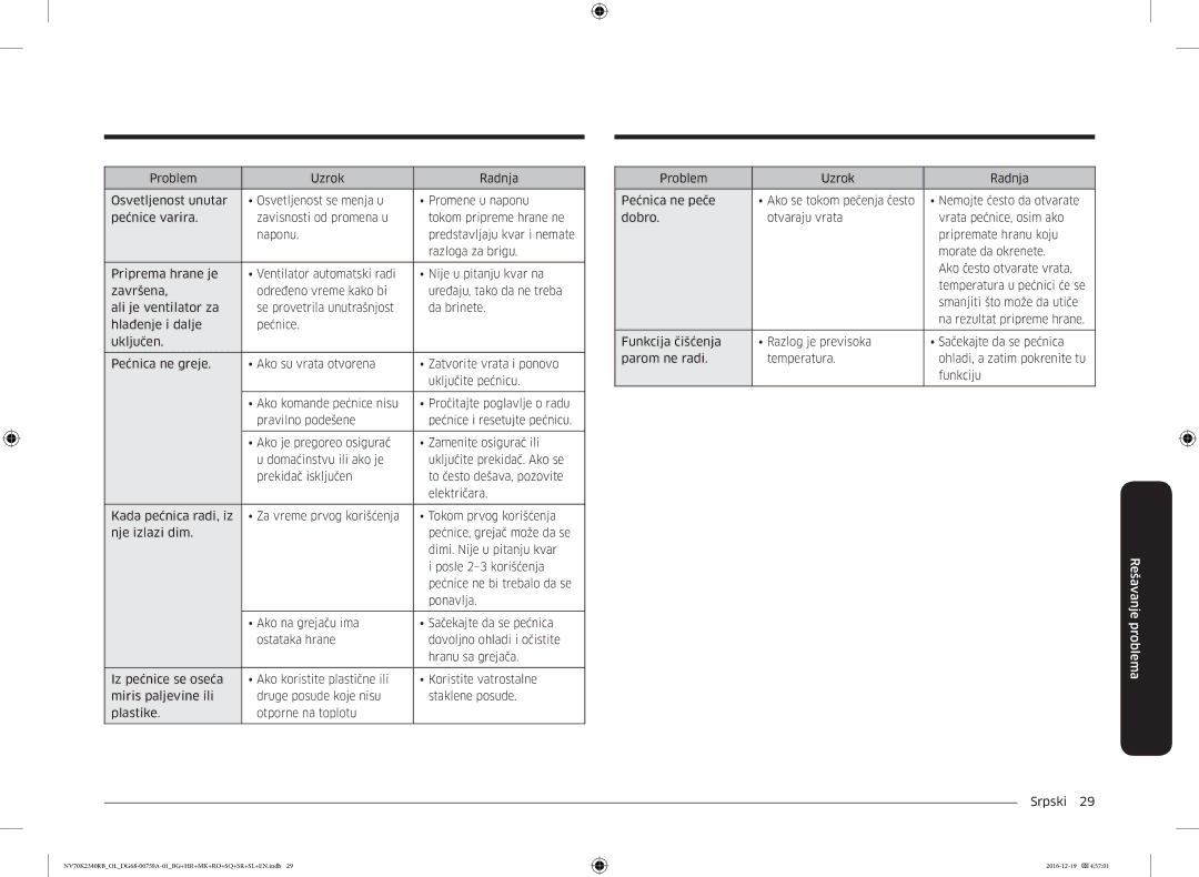 Samsung NV70K2340RB/EO, NV70K2340RB/OL manual Rešavanje problema 