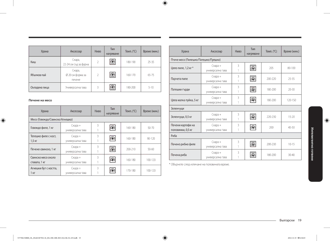 Samsung NV70K2340RB/EO, NV70K2340RB/OL manual Печене на месо 