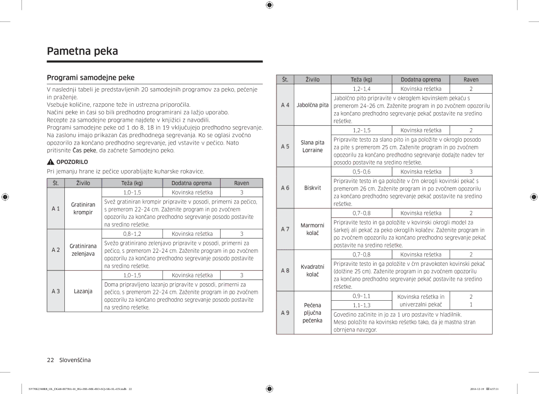 Samsung NV70K2340RB/OL, NV70K2340RB/EO manual Programi samodejne peke 