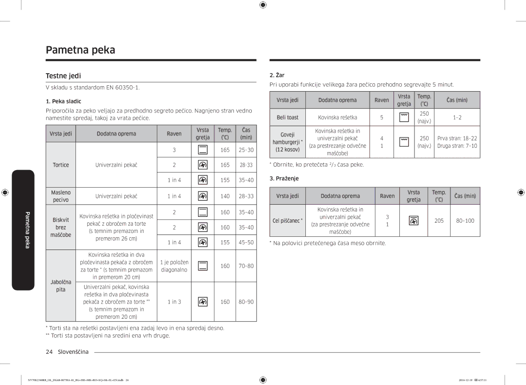 Samsung NV70K2340RB/OL, NV70K2340RB/EO manual Testne jedi 