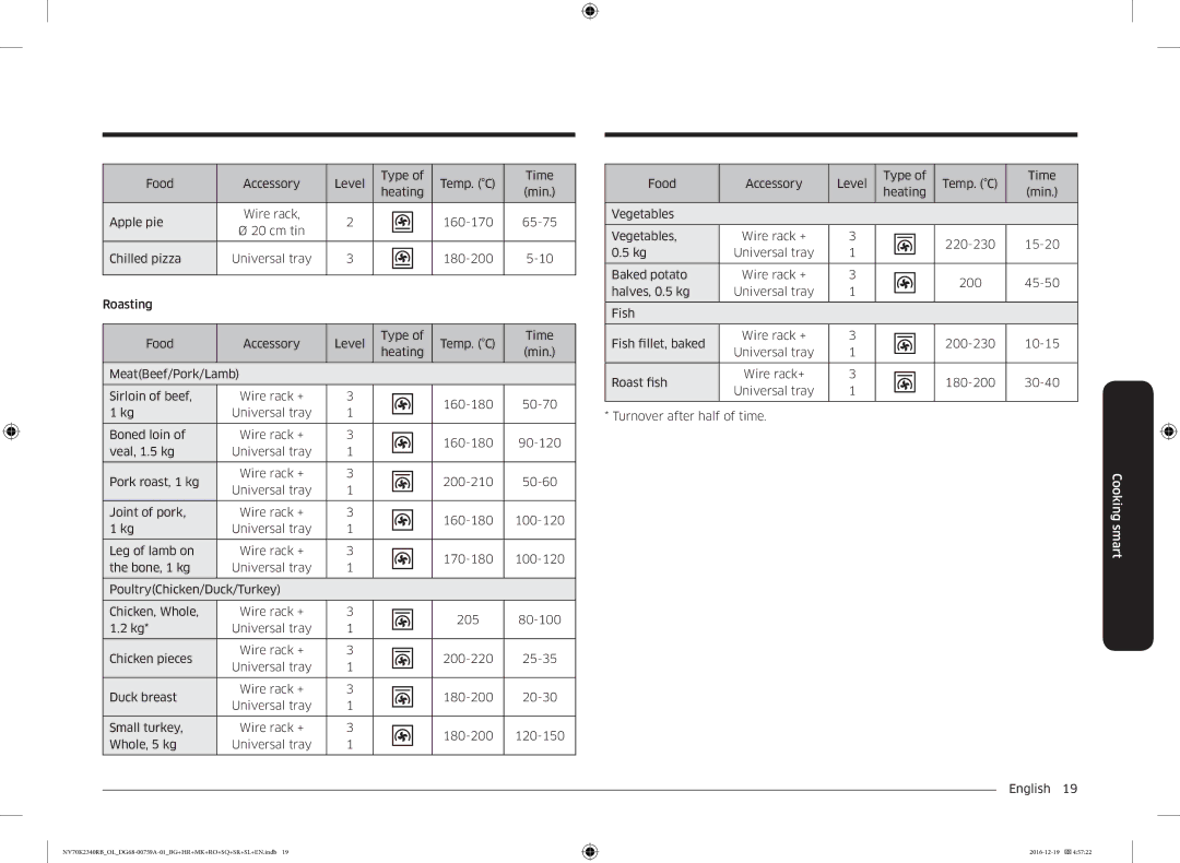 Samsung NV70K2340RB/EO, NV70K2340RB/OL manual Accessory 