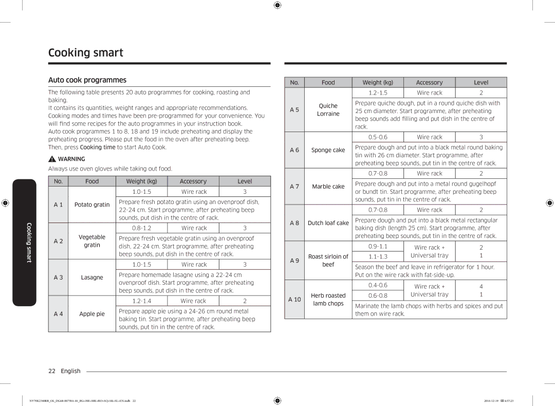 Samsung NV70K2340RB/OL, NV70K2340RB/EO manual Auto cook programmes 