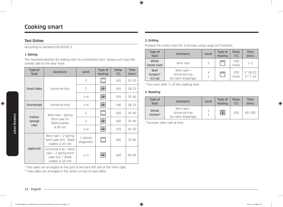 Samsung NV70K2340RB/OL, NV70K2340RB/EO manual Test Dishes 