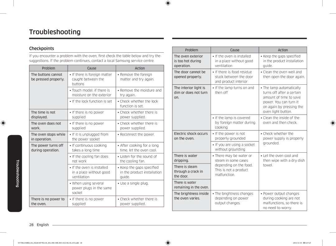 Samsung NV70K2340RB/OL, NV70K2340RB/EO manual Troubleshooting, Checkpoints 