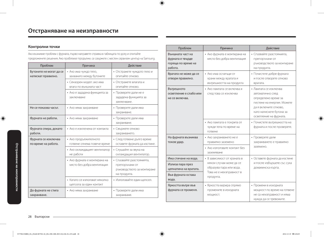 Samsung NV70K2340RB/OL, NV70K2340RB/EO manual Отстраняване на неизправности, Контролни точки 