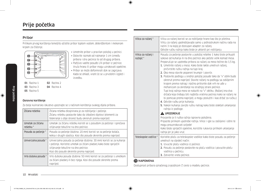 Samsung NV70K2340RB/OL, NV70K2340RB/EO manual Pribor 