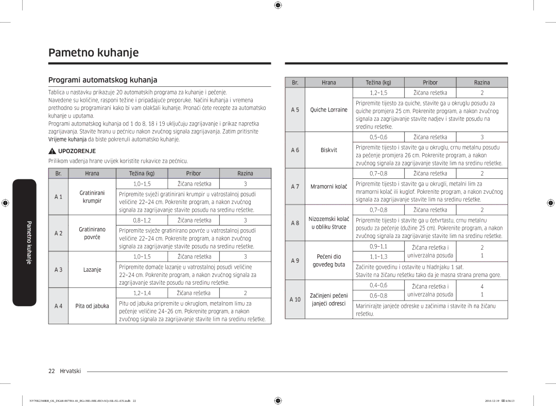 Samsung NV70K2340RB/OL, NV70K2340RB/EO manual Programi automatskog kuhanja 