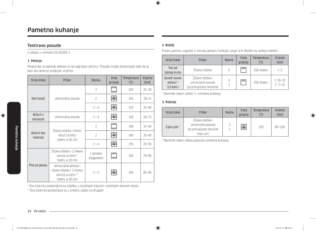 Samsung NV70K2340RB/OL, NV70K2340RB/EO manual Testirano posuđe, Cijelo pile, Okrenite nakon isteka polovice vremena kuhanja 