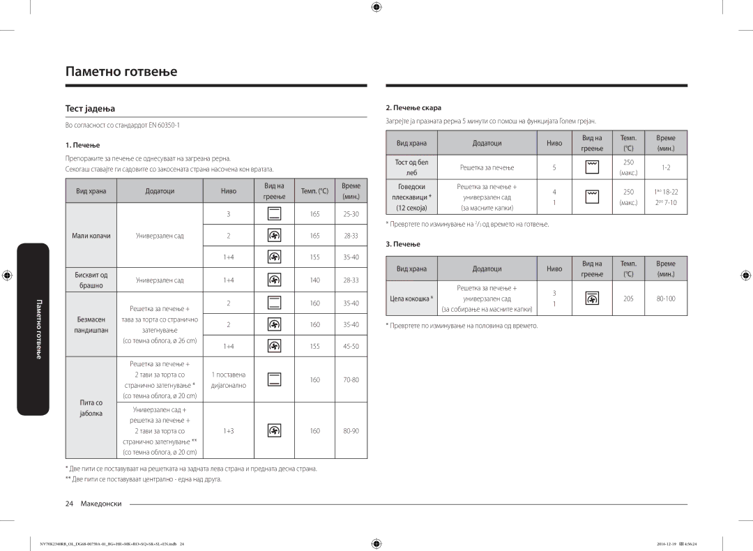 Samsung NV70K2340RB/OL, NV70K2340RB/EO manual Тест јадења, Во согласност со стандардот EN, Безмасен 