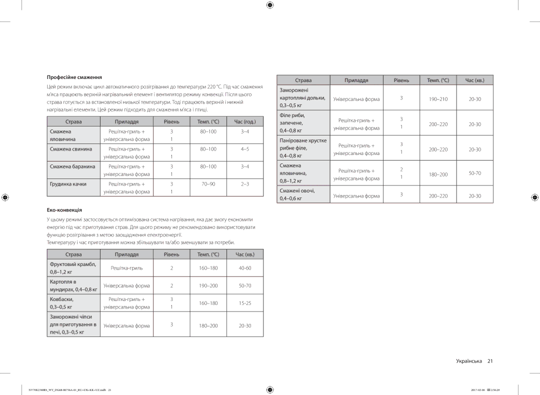 Samsung NV70K2340RS/WT, NV70K2340RB/WT manual Професійне смаження, Еко-конвекція 