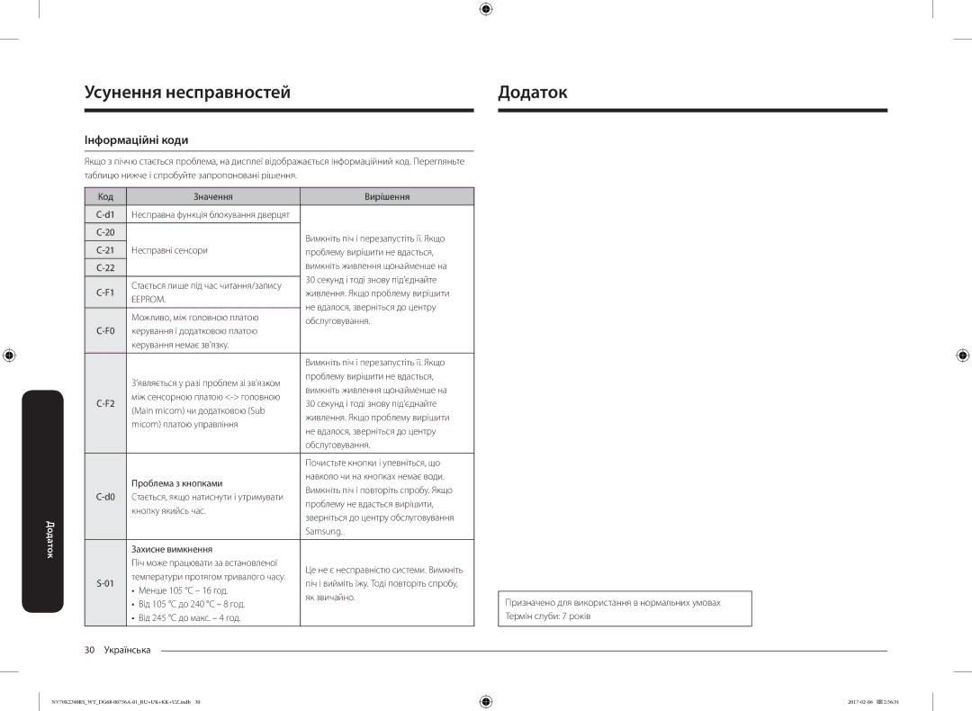 Samsung NV70K2340RB/WT, NV70K2340RS/WT manual ДодатокУсунення несправностей, Інформаційні коди 