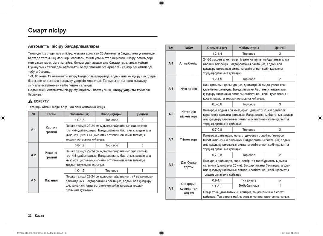 Samsung NV70K2340RB/WT, NV70K2340RS/WT manual Автоматты пісіру бағдарламалары, Тағам Салмағы кг Жабдықтары Деңгей 
