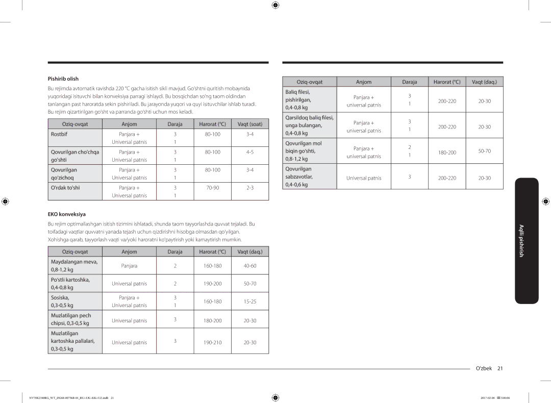 Samsung NV70K2341RG/WT, NV70K2340RG/WT manual Pishirib olish, EKO konveksiya 