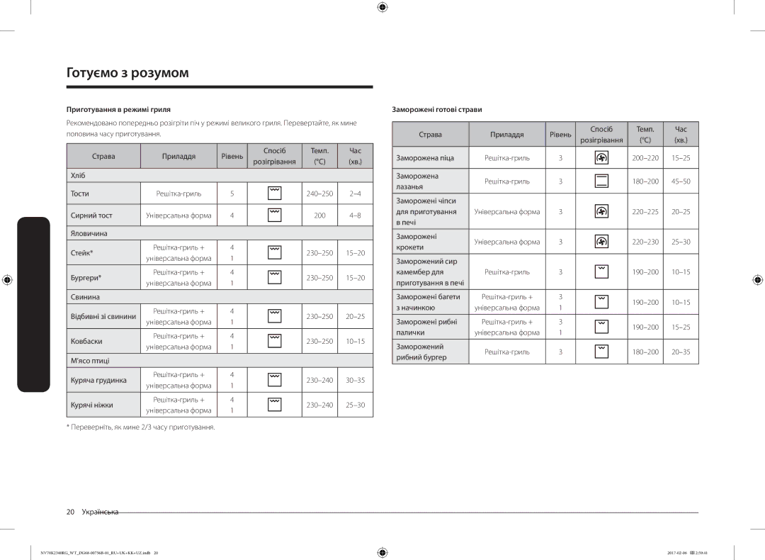 Samsung NV70K2340RG/WT, NV70K2341RG/WT manual Приготування в режимі гриля, Заморожені готові страви 