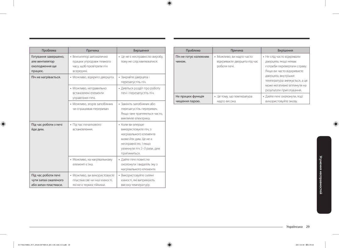 Samsung NV70K2341RG/WT manual Проблема Причина Вирішення, Вентилятор автоматично, Але вентилятор Працює упродовж певного 
