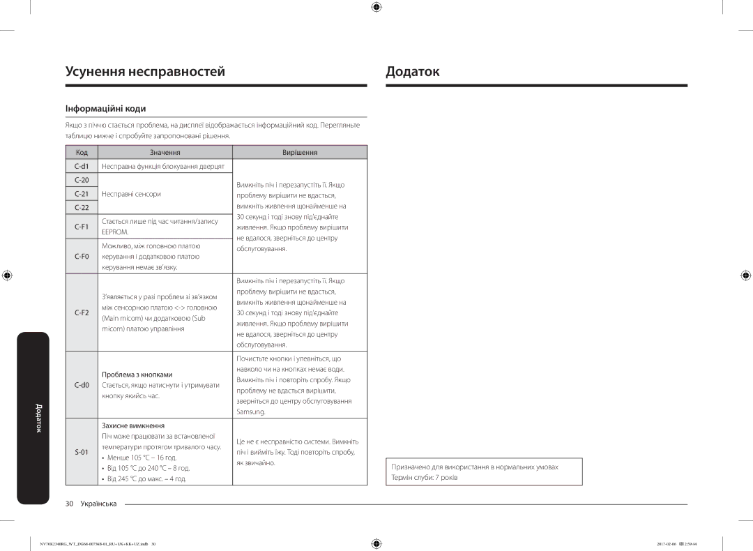 Samsung NV70K2340RG/WT, NV70K2341RG/WT manual ДодатокУсунення несправностей, Інформаційні коди 