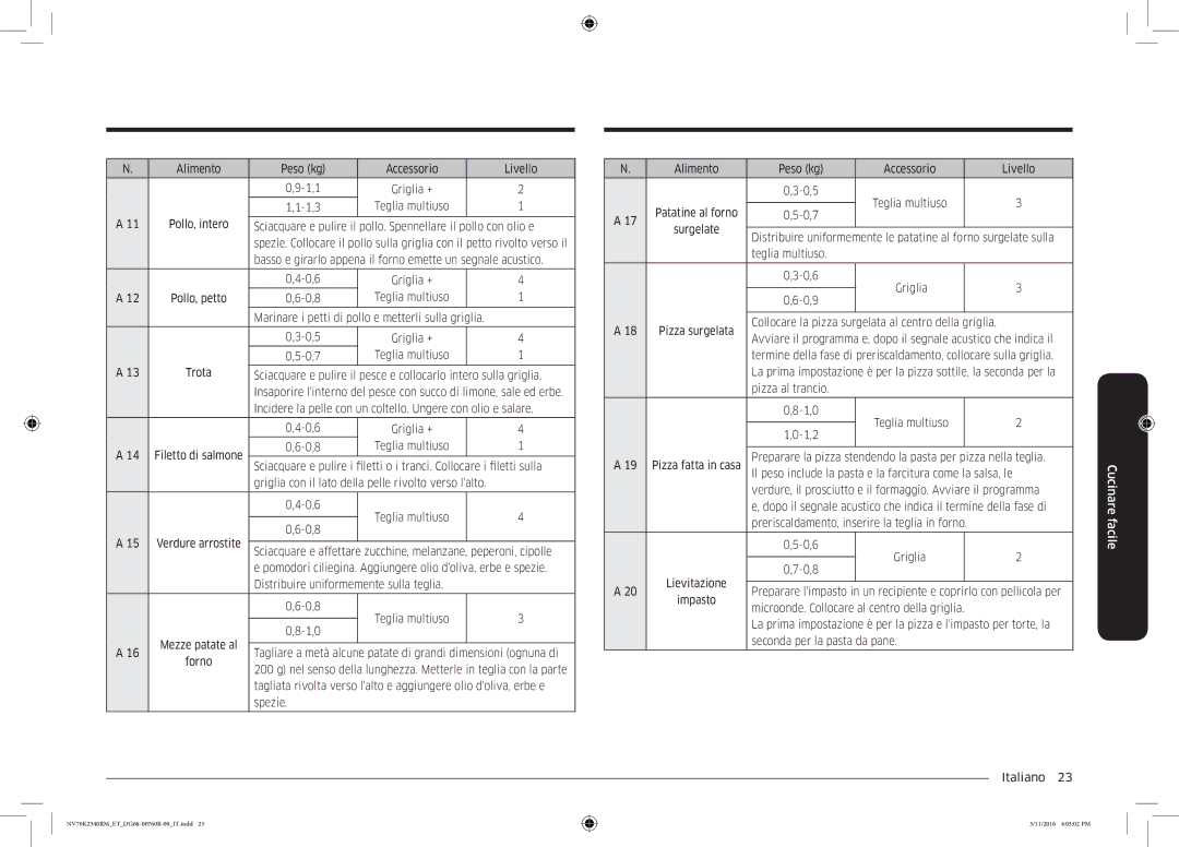 Samsung NV70K2340RM/ET manual Alimento Peso kg Accessorio Livello 