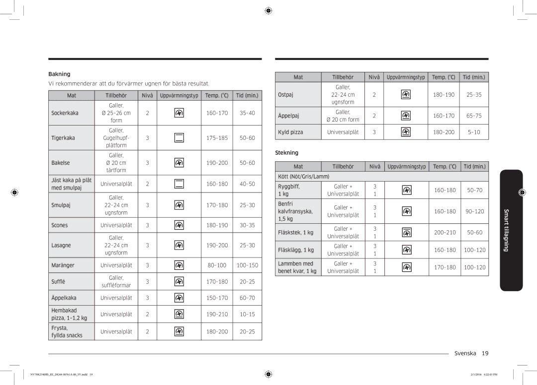 Samsung NV70K2340RS/EE manual Temp. C Tid min 