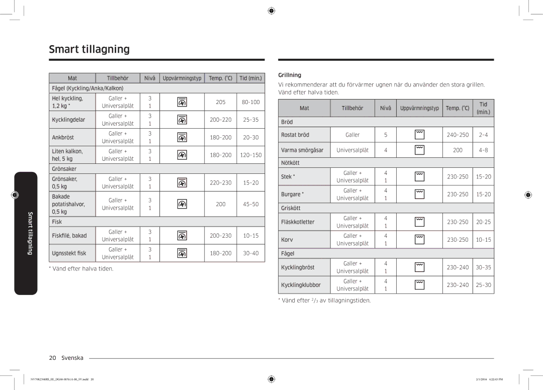 Samsung NV70K2340RS/EE manual Mat Tillbehör Nivå 