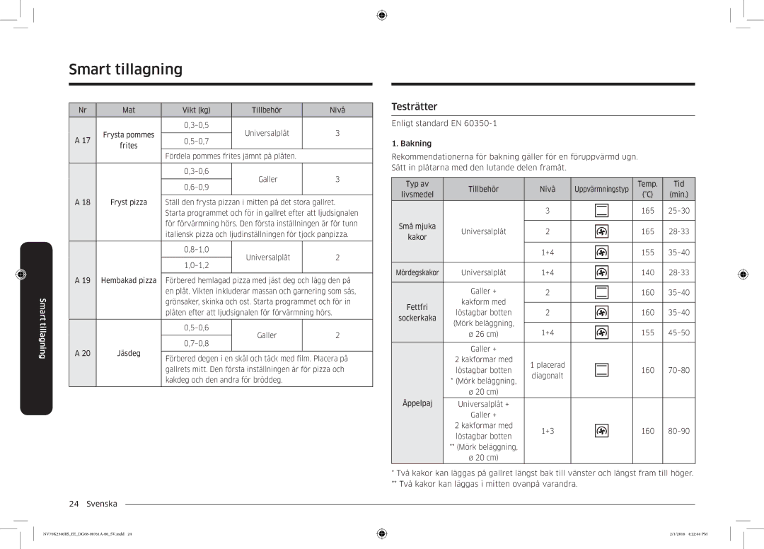 Samsung NV70K2340RS/EE manual Testrätter 