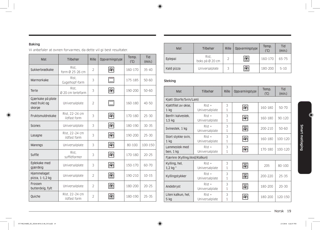 Samsung NV70K2340RS/EE manual Temp Tid Min Sukkerbrødkake 