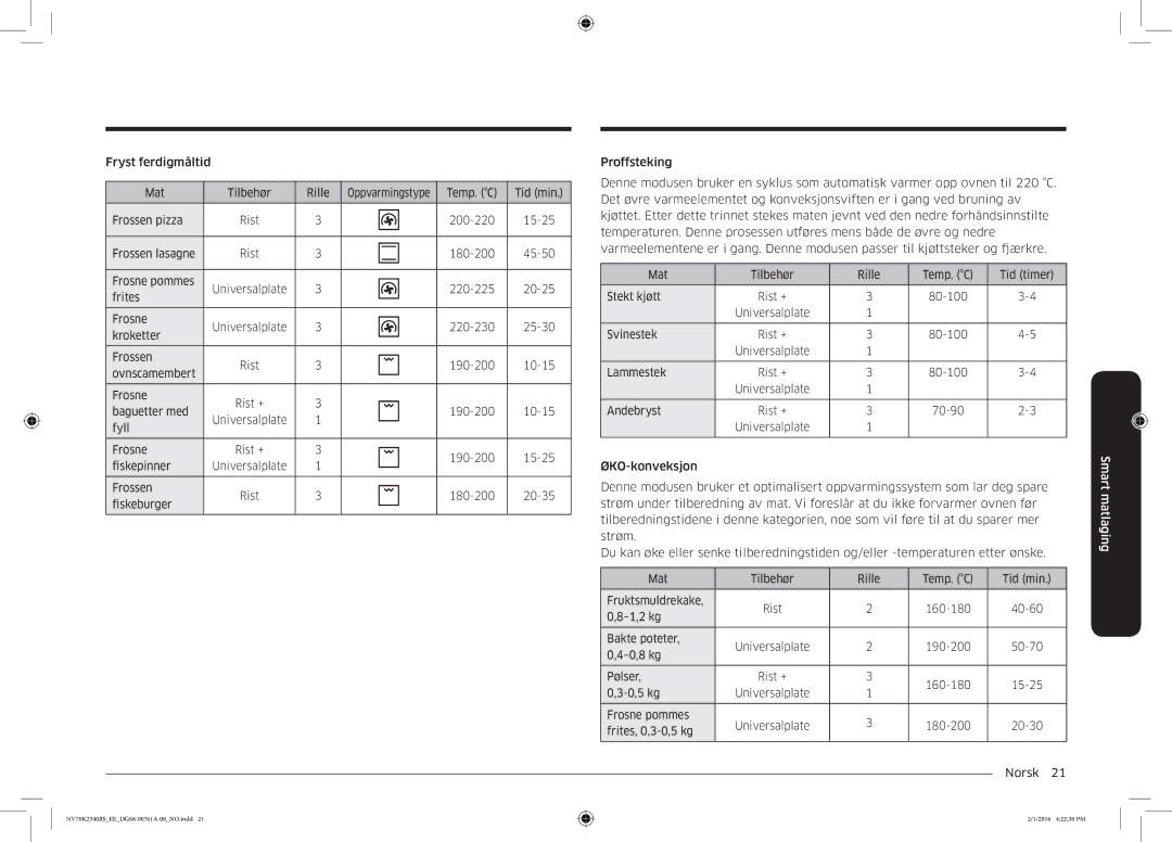 Samsung NV70K2340RS/EE manual Fryst ferdigmåltid Mat Tilbehør Rille 