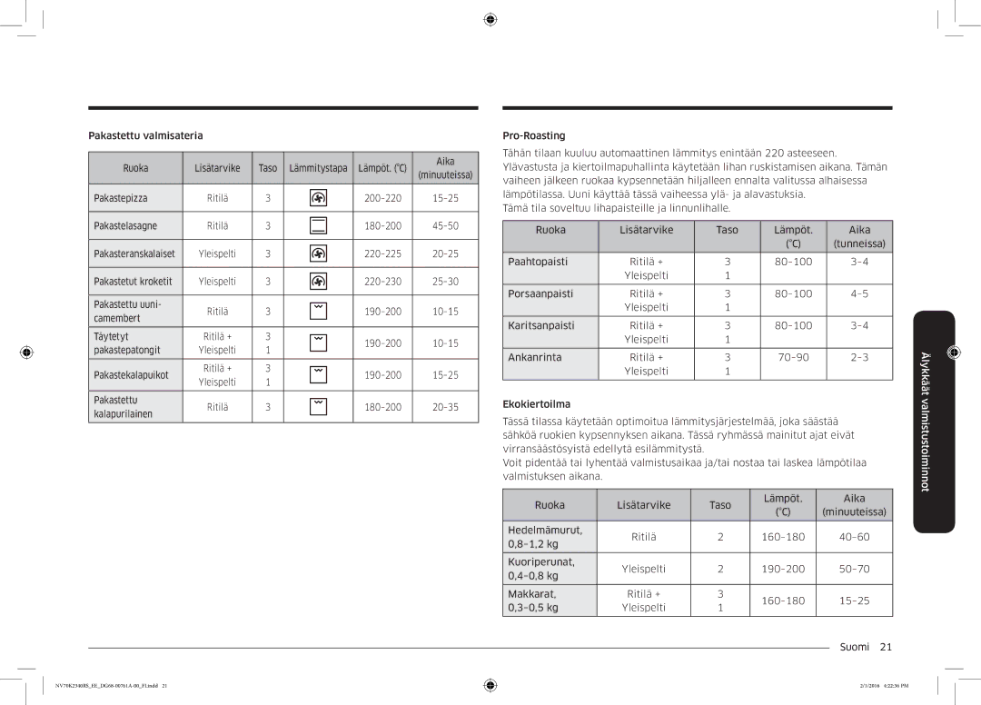 Samsung NV70K2340RS/EE manual Pakastettu valmisateria Ruoka Lisätarvike Taso Lämmitystapa 