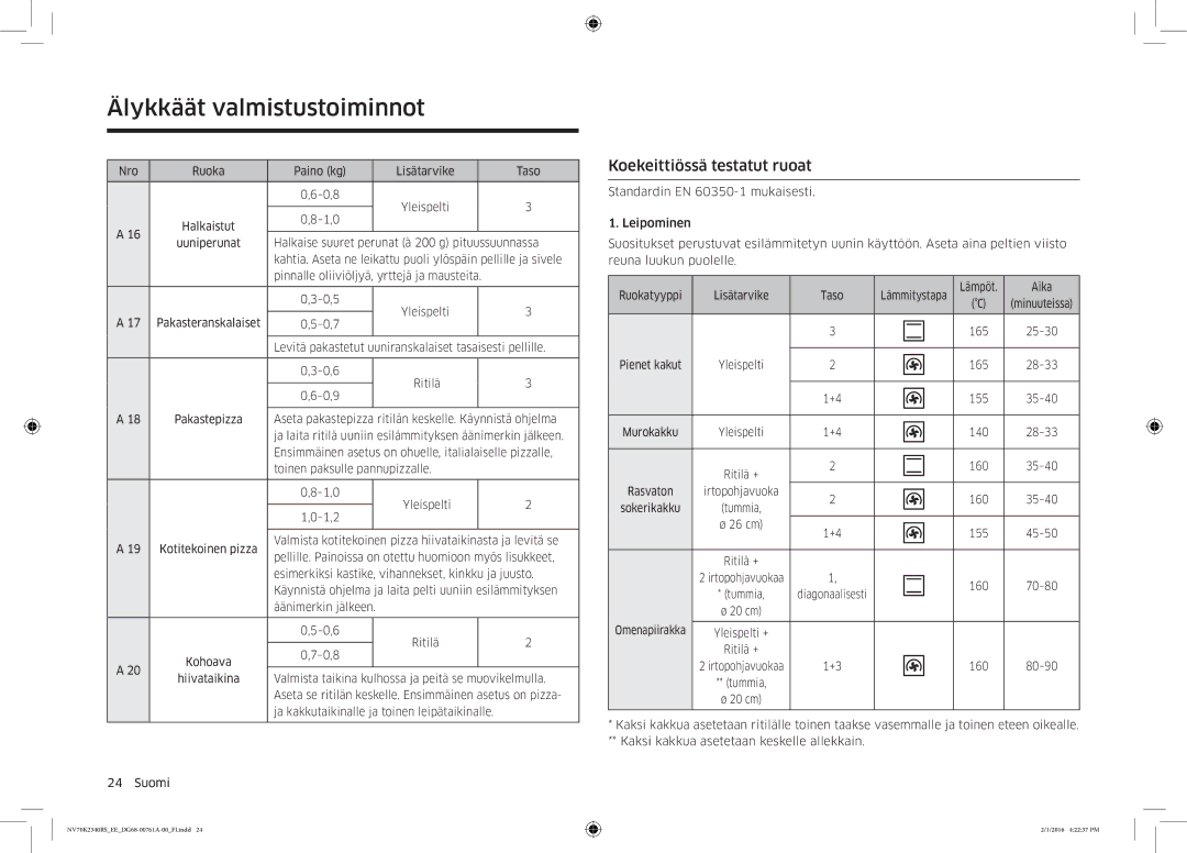 Samsung NV70K2340RS/EE manual Koekeittiössä testatut ruoat 