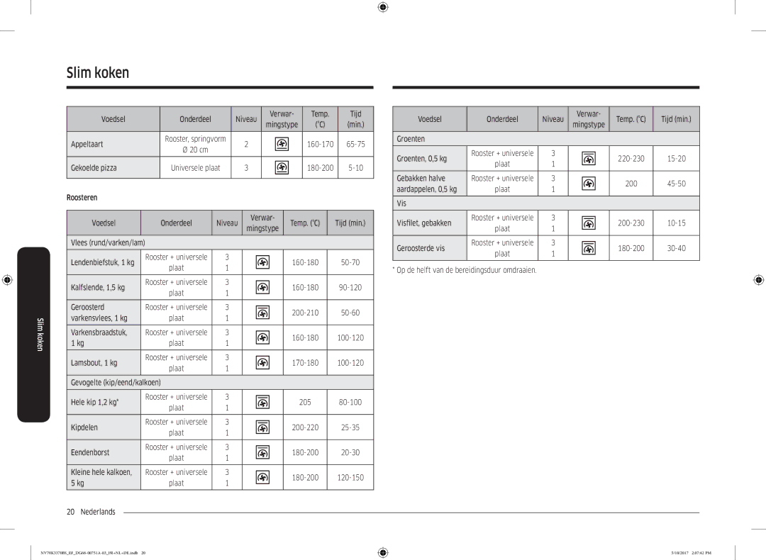Samsung NV70M3372BS/EF manual Temp Tijd, Appeltaart, 65-75, Gekoelde pizza, Roosteren Voedsel, Temp. C Tijd min, Geroosterd 