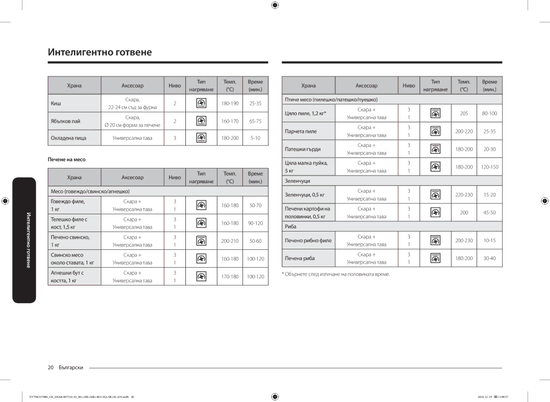 Samsung NV70K3370BS/OL manual Печене на месо 