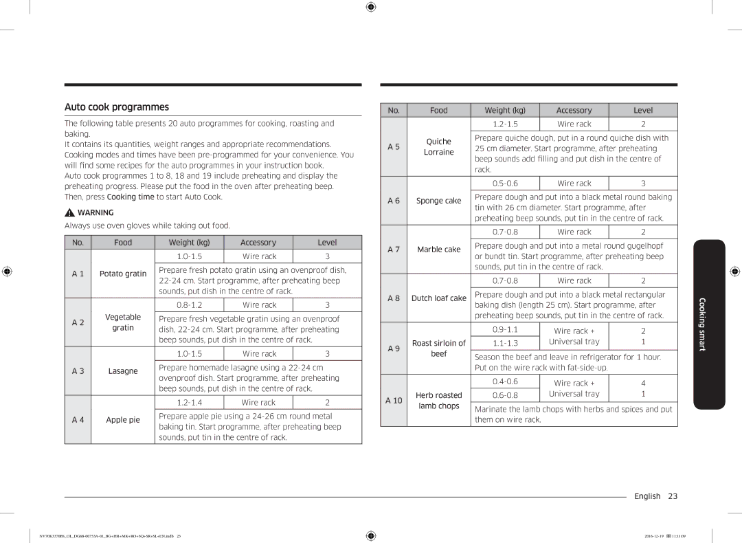 Samsung NV70K3370BS/OL manual Auto cook programmes 