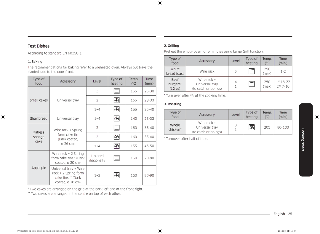 Samsung NV70K3370BS/OL manual Test Dishes 