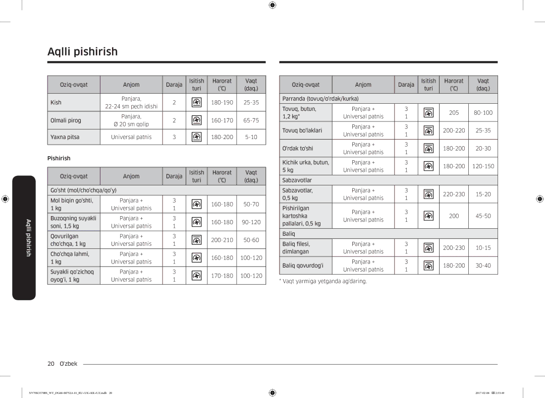 Samsung NV70K3370BS/WT, NV70K3370BB/WT manual Oziq-ovqat Anjom Daraja Isitish Harorat Vaqt Turi 