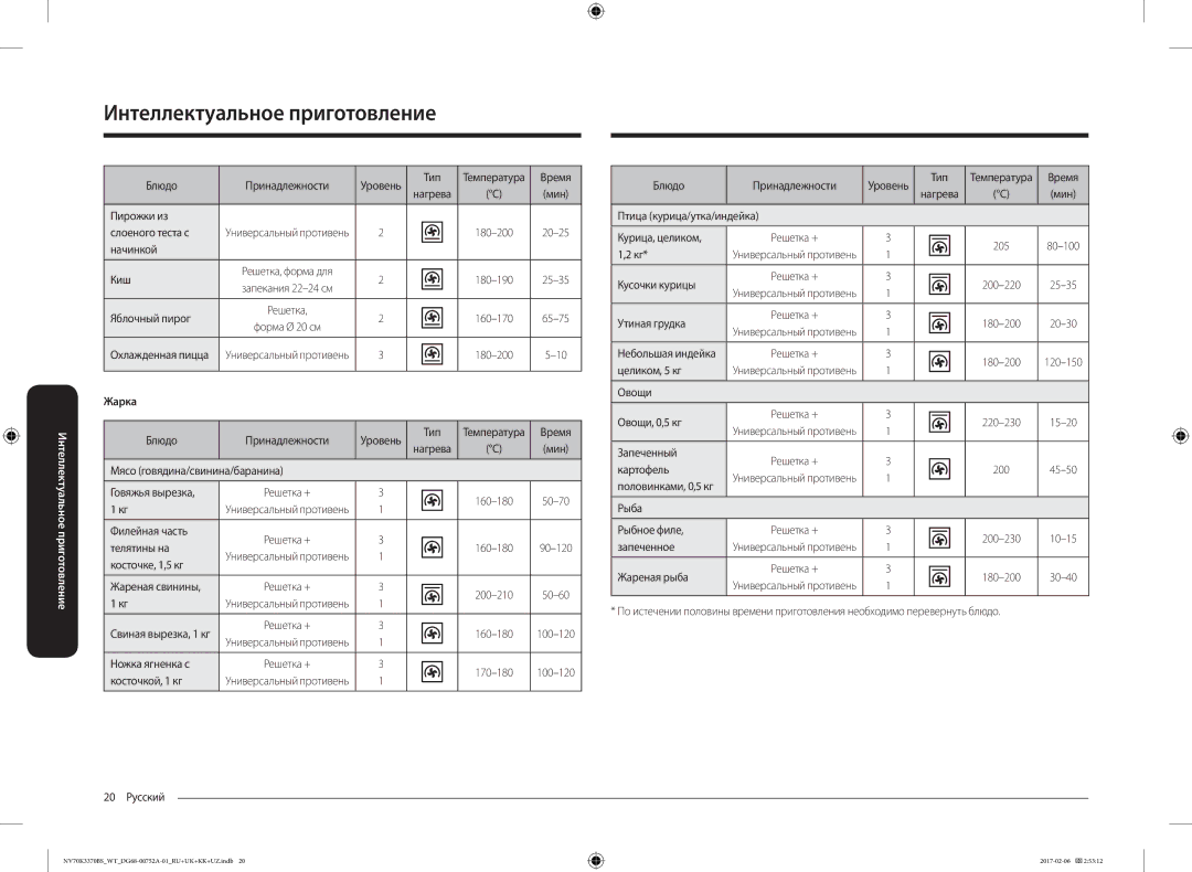 Samsung NV70K3370BS/WT, NV70K3370BB/WT manual Жарка 