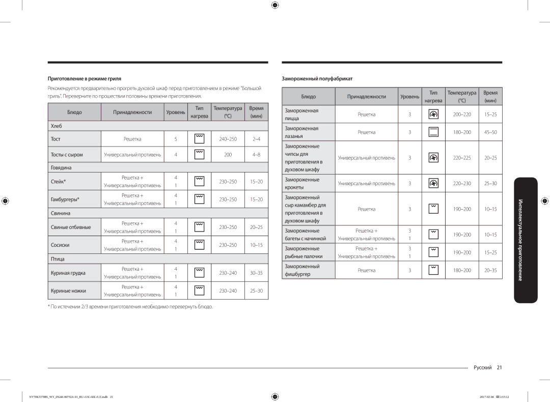 Samsung NV70K3370BB/WT, NV70K3370BS/WT manual Приготовление в режиме гриля, Замороженный полуфабрикат 