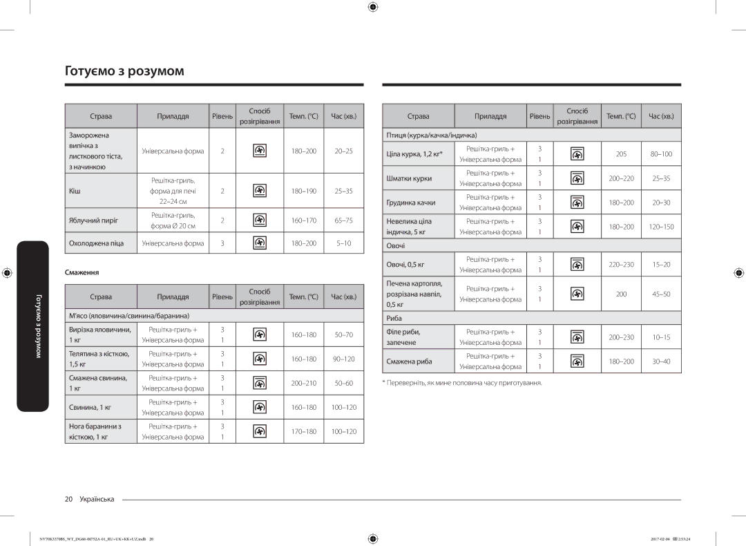 Samsung NV70K3370BS/WT, NV70K3370BB/WT manual Смаження 