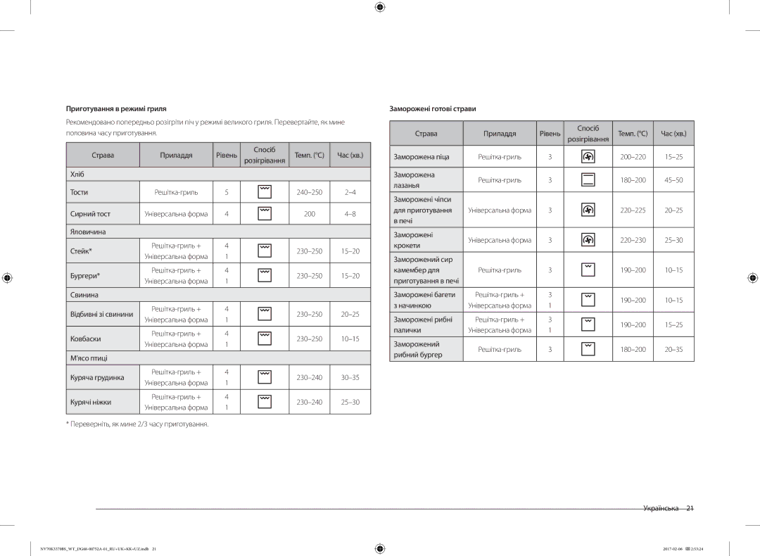 Samsung NV70K3370BB/WT, NV70K3370BS/WT manual Приготування в режимі гриля, Заморожені готові страви 