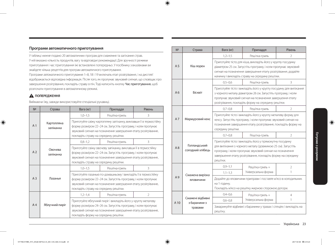 Samsung NV70K3370BB/WT manual Програми автоматичного приготування, Страва Вага кг Приладдя Рівень, Решітки, Решітку 