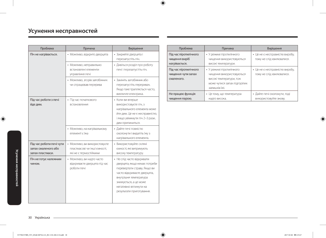 Samsung NV70K3370BS/WT Проблема Причина Вирішення Піч не нагрівається, Закрийте дверцята і, Перезапустіть піч, Роботи печі 
