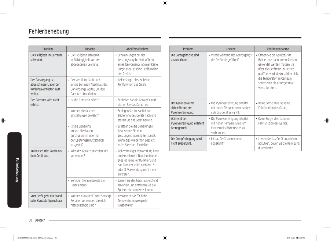 Samsung NV70K3370RS/EG Abgegebenen Leistung, Des Geräts, Fehlfunktion des Geräts, Kühlungsventilator läuft, Auftreten 