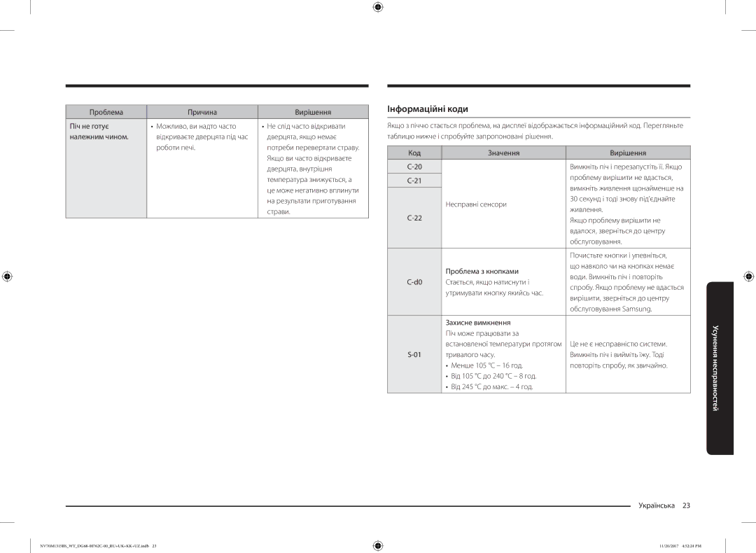 Samsung NV70M1315BS/WT manual Інформаційні коди 