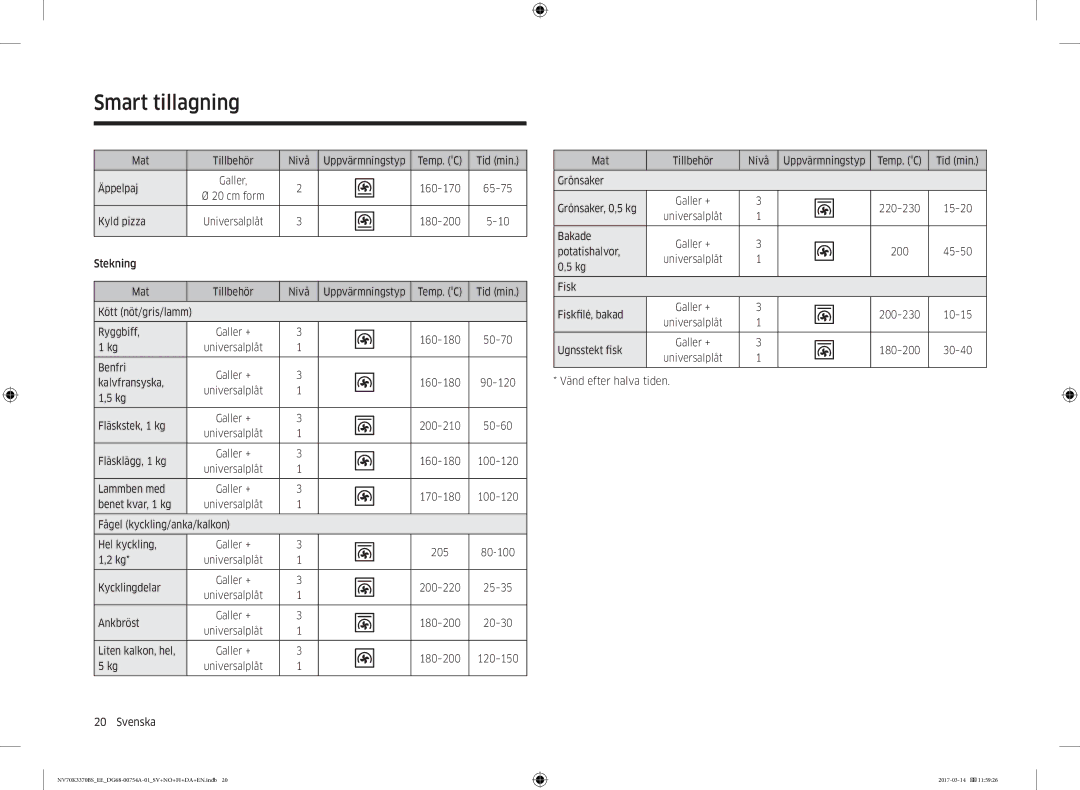 Samsung NV70M3373BS/EE manual Mat Tillbehör Nivå Uppvärmningstyp, Äppelpaj, Kyld pizza, Kött nöt/gris/lamm Ryggbiff, Benfri 