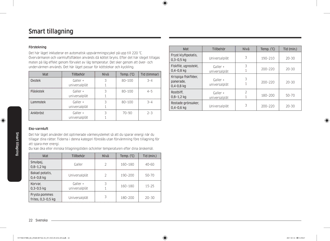 Samsung NV70M3372BS/EE, NV70M3373BS/EE manual Universalplåt Fläskstek, Universalplåt Lammstek, Universalplåt Ankbröst 