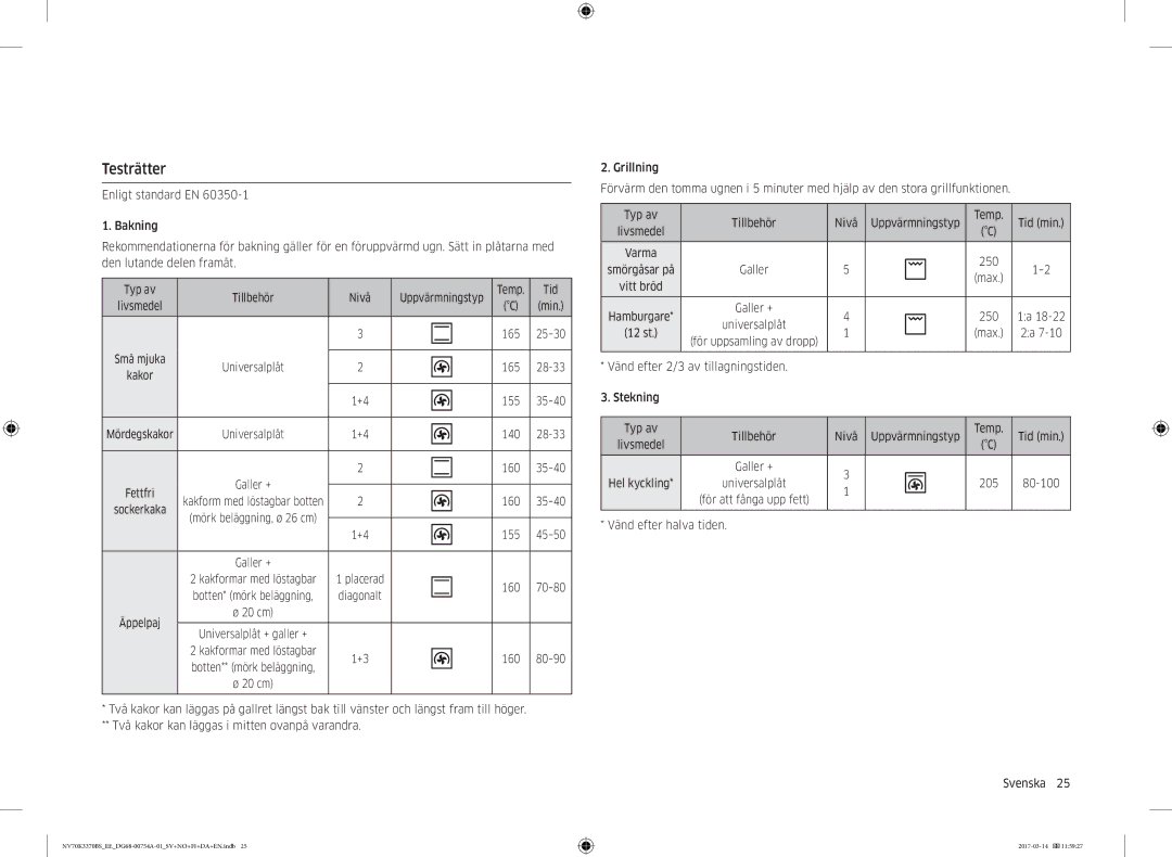 Samsung NV70M3373BS/EE, NV70K3370RS/EE, NV70M3372BS/EE manual Testrätter, Vitt bröd, Vänd efter halva tiden Svenska  