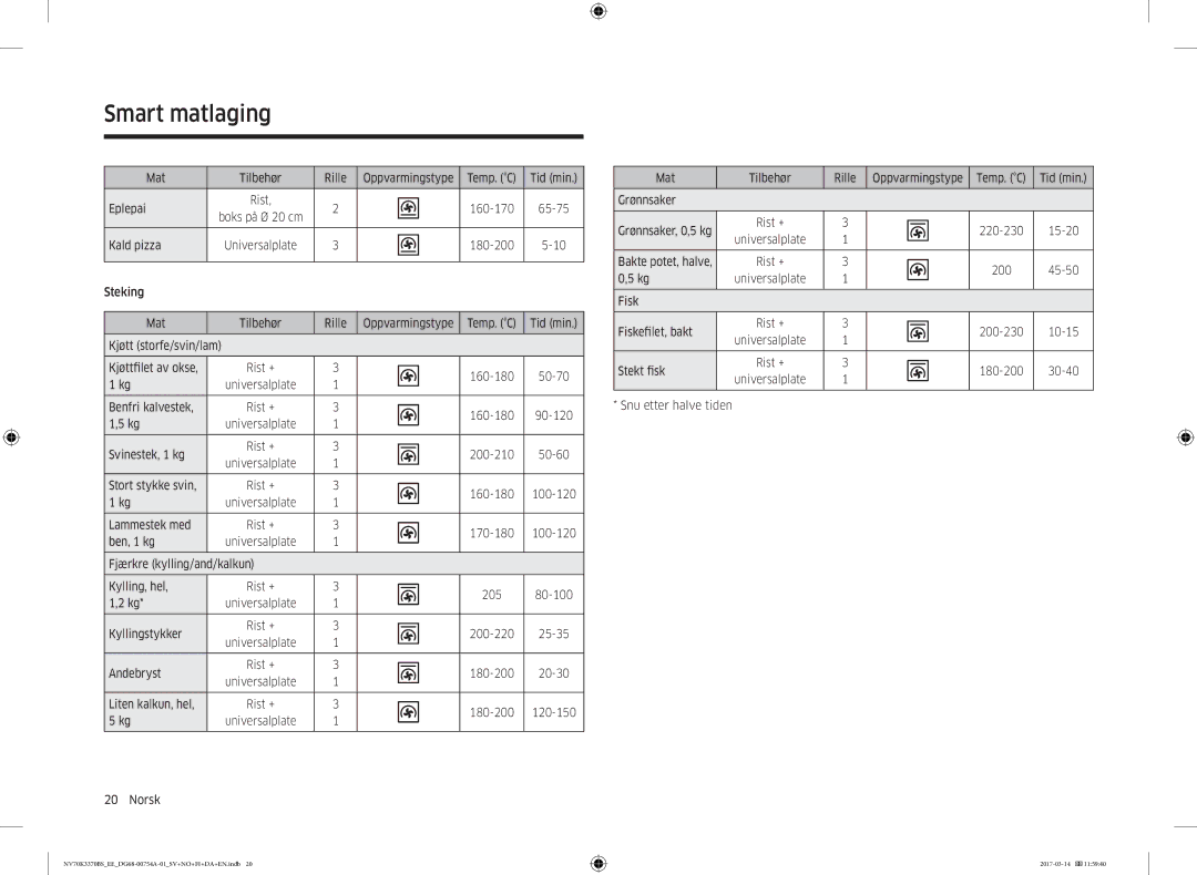 Samsung NV70M3372BS/EE Mat Tilbehør Rille Oppvarmingstype Temp. C Tid min Eplepai, 160-170 65-75, Kald pizza, Steking Mat 