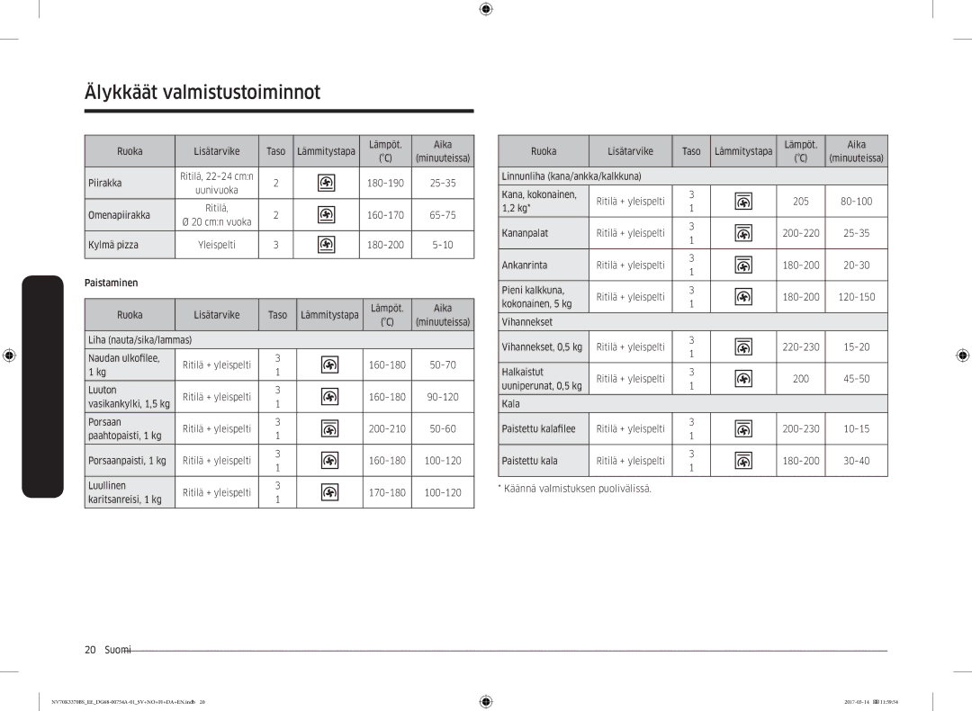 Samsung NV70M3372RS/EE, NV70M3373BS/EE Ruoka Lisätarvike Taso Lämmitystapa Lämpöt Aika, Omenapiirakka Ritilä, Kylmä pizza 