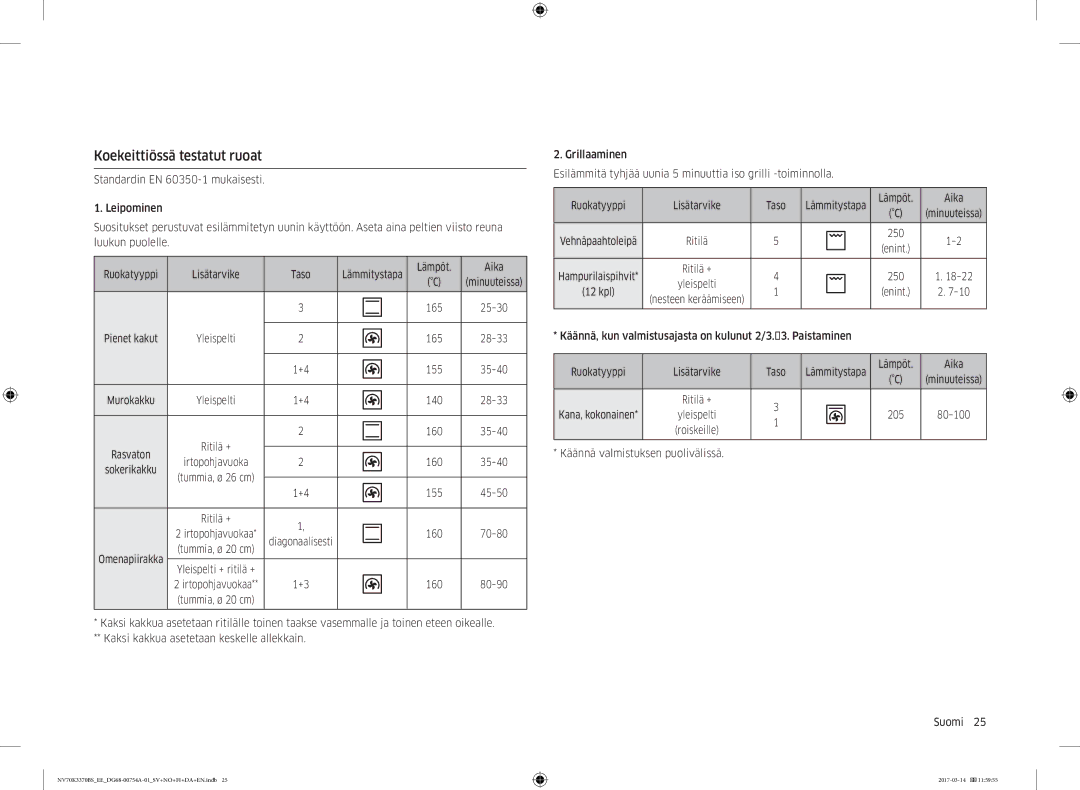 Samsung NV70M3372RS/EE Koekeittiössä testatut ruoat, Lämpöt Aika, Käännä, kun valmistusajasta on kulunut 2/3 . Paistaminen 