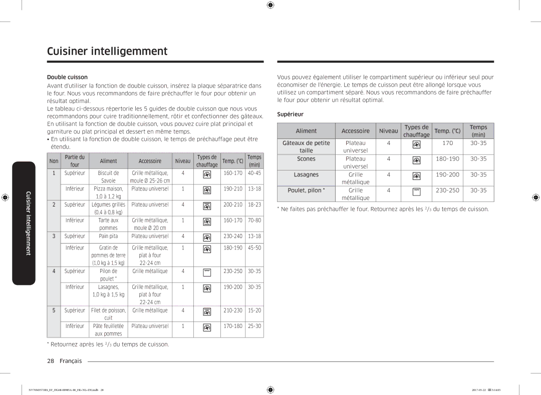 Samsung NV70M3571RS/EF manual Partie du Aliment Accessoire Niveau Types de, Min 