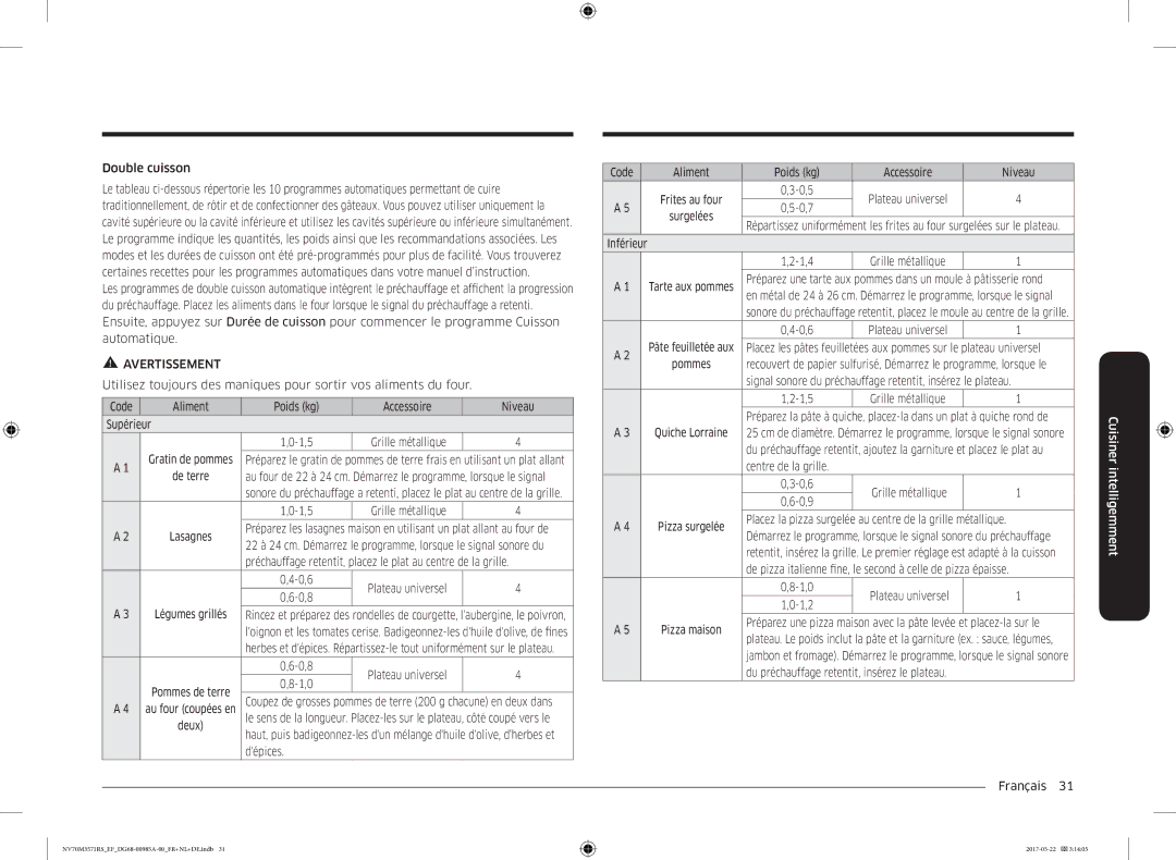 Samsung NV70M3571RS/EF manual Double cuisson, 1,5 Grille métallique, 0,6 Plateau universel 0,8 Légumes grillés, 1,4 