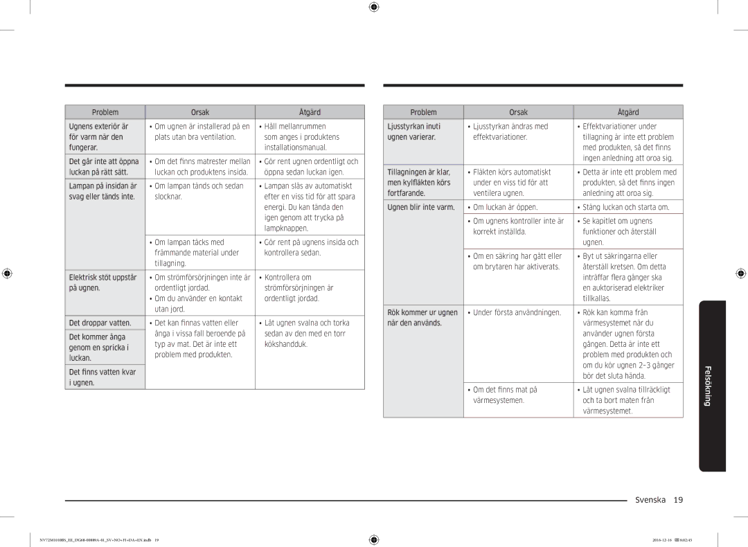 Samsung NV72M1010BS/EE manual Problem Orsak Åtgärd Ugnens exteriör är, Gör rent ugnen ordentligt och Luckan på rätt sätt 